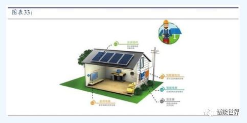 儲(chǔ)能與新能源行業(yè)2019年展望 光伏、新能源汽車(chē)與儲(chǔ)能引領(lǐng)革命浪潮